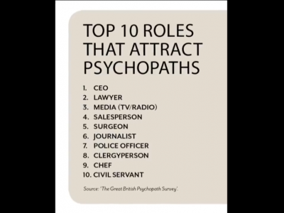 Top 10 Roles Psychopaths Are Attracted To